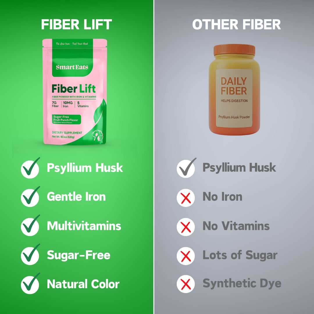 Iron Prebiotic Fiber Powder - Fruit Punch Sugar Free