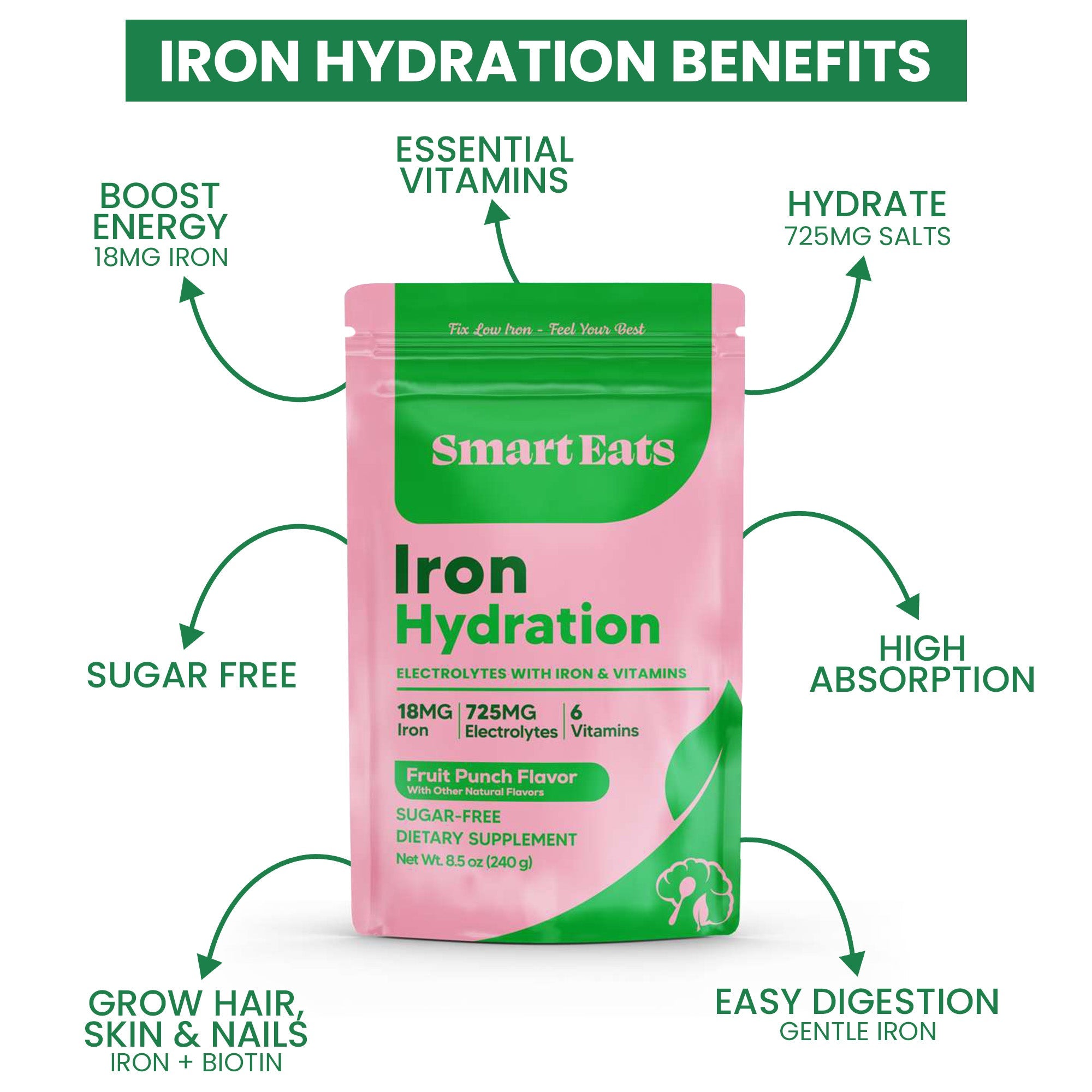 Iron Electrolyte Powder - Fruit Punch Sugar Free