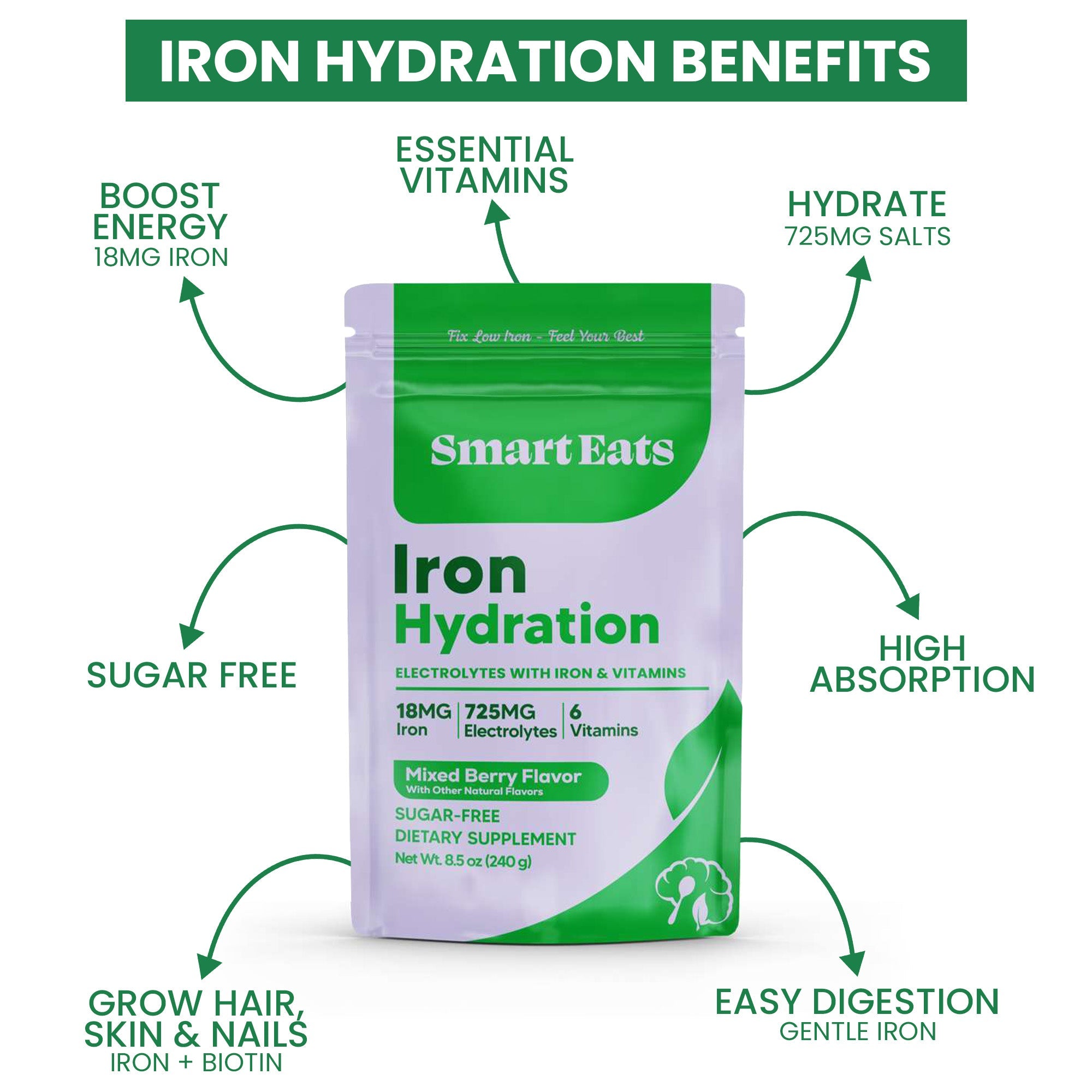 Iron Electrolyte Powder - Mixed Berry Sugar Free