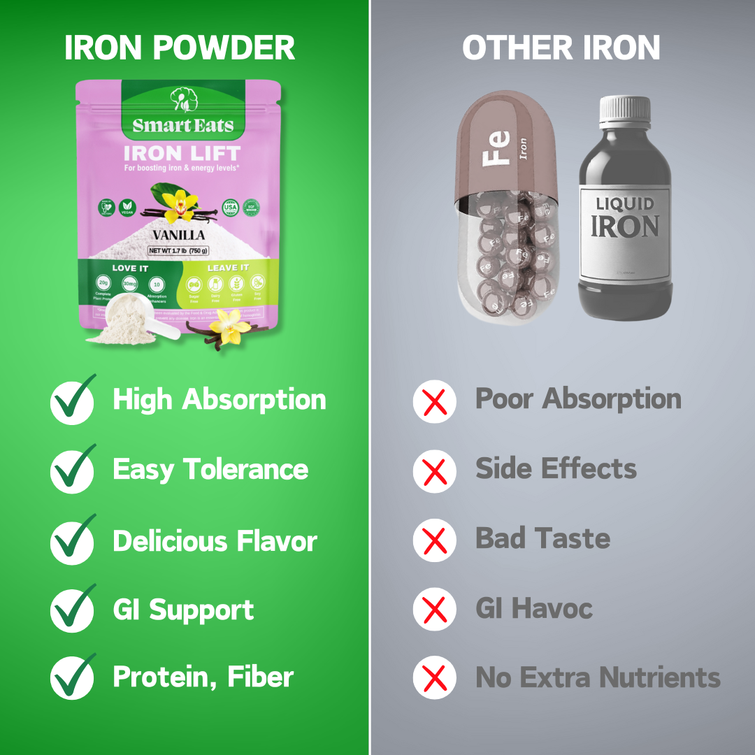 Iron Protein Powder Drink Mix - 30 Servings Vanilla