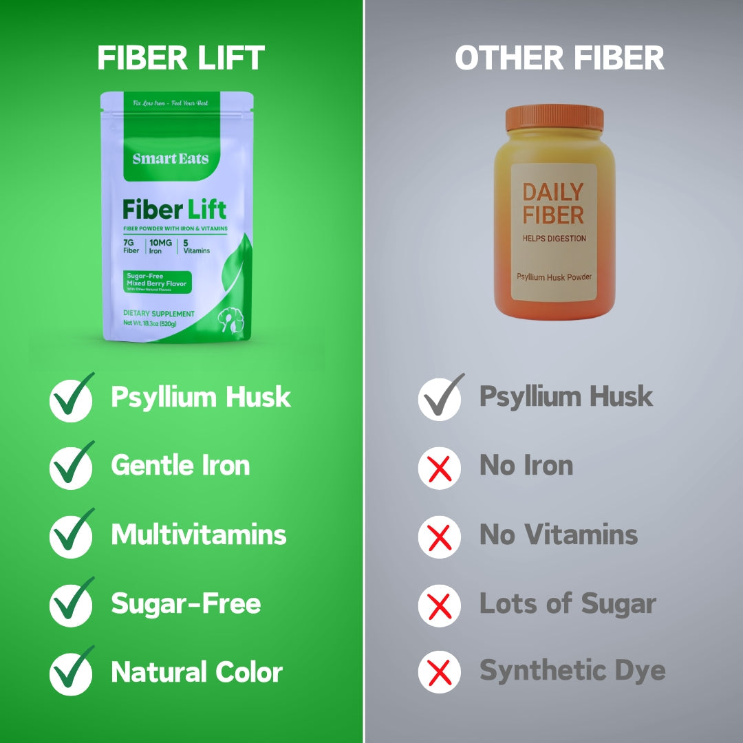 Iron Prebiotic Fiber Powder - Mixed Berry Sugar Free