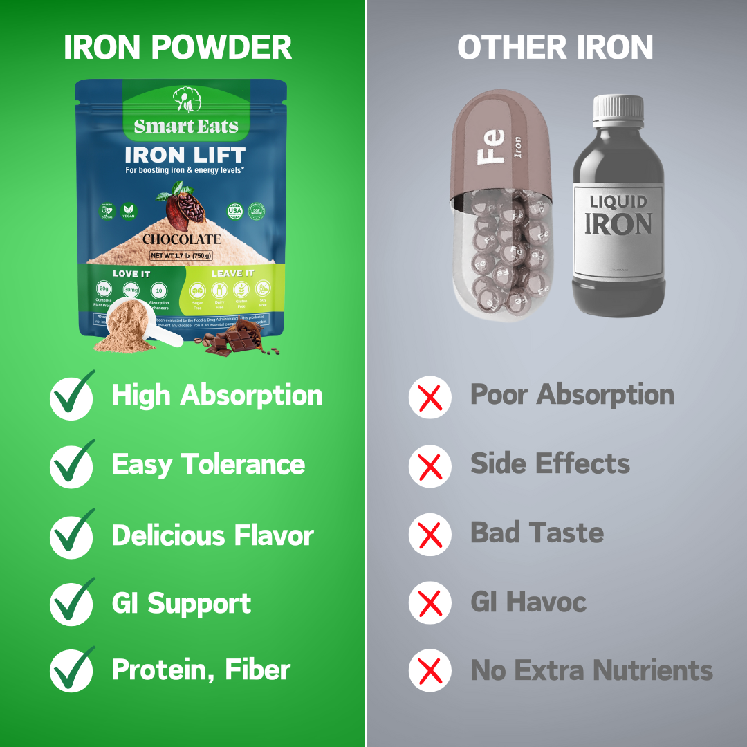 Iron Protein Powder Drink Mix - 30 Servings Chocolate