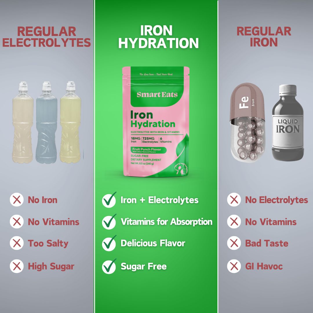 Iron Electrolyte Powder - Fruit Punch Sugar Free