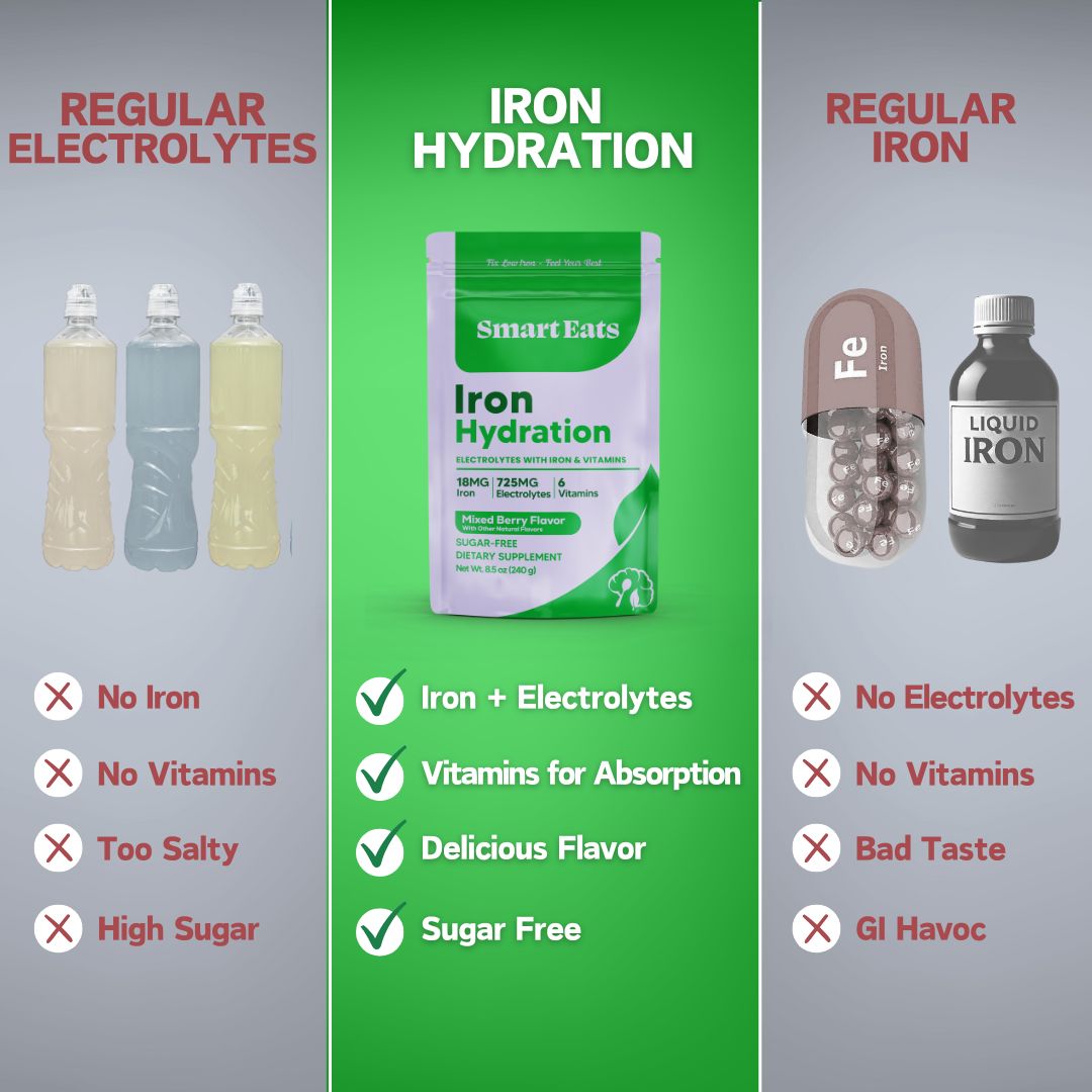 Iron Electrolyte Powder - Mixed Berry Sugar Free