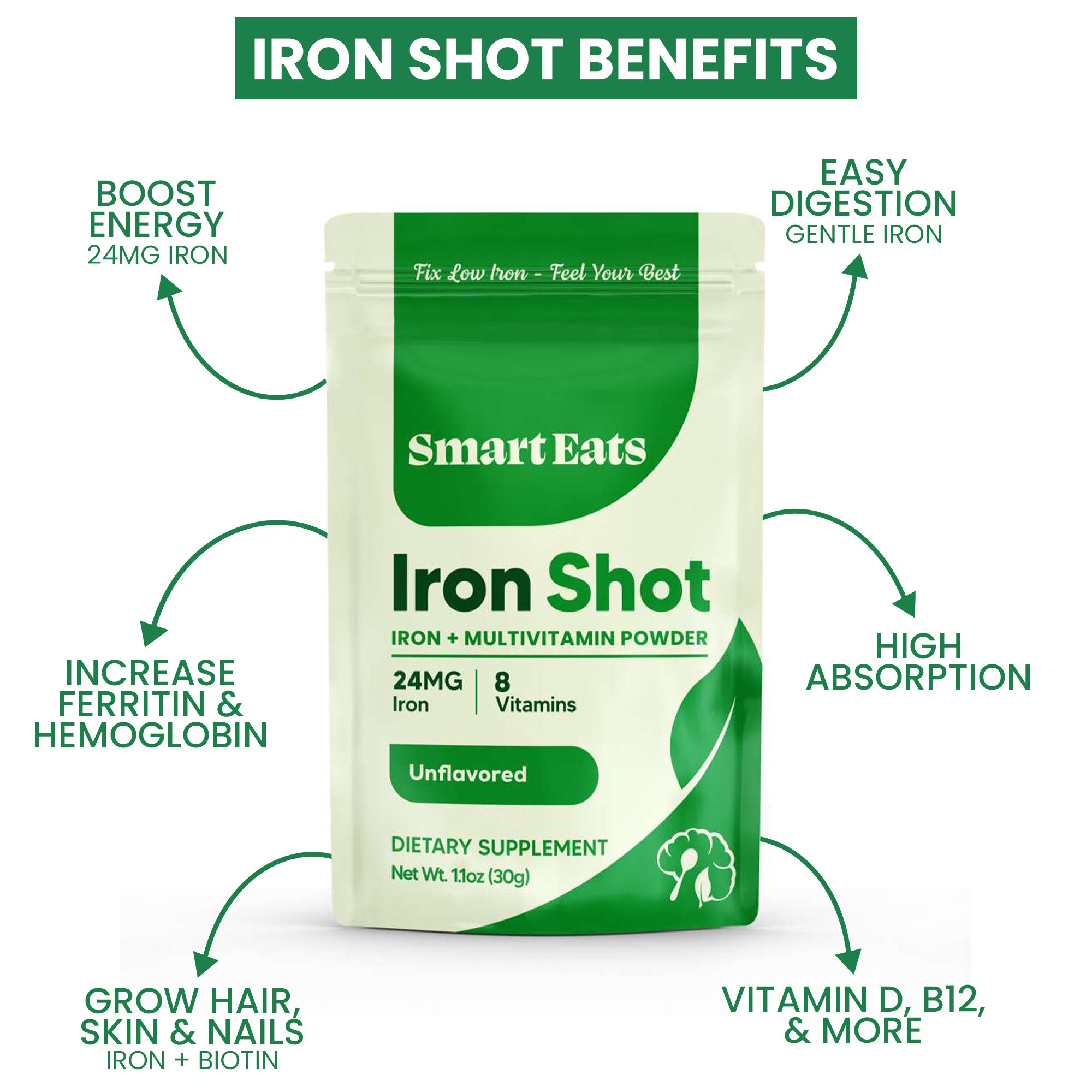 Iron Multivitamin Supplement Powder - Sugar Free