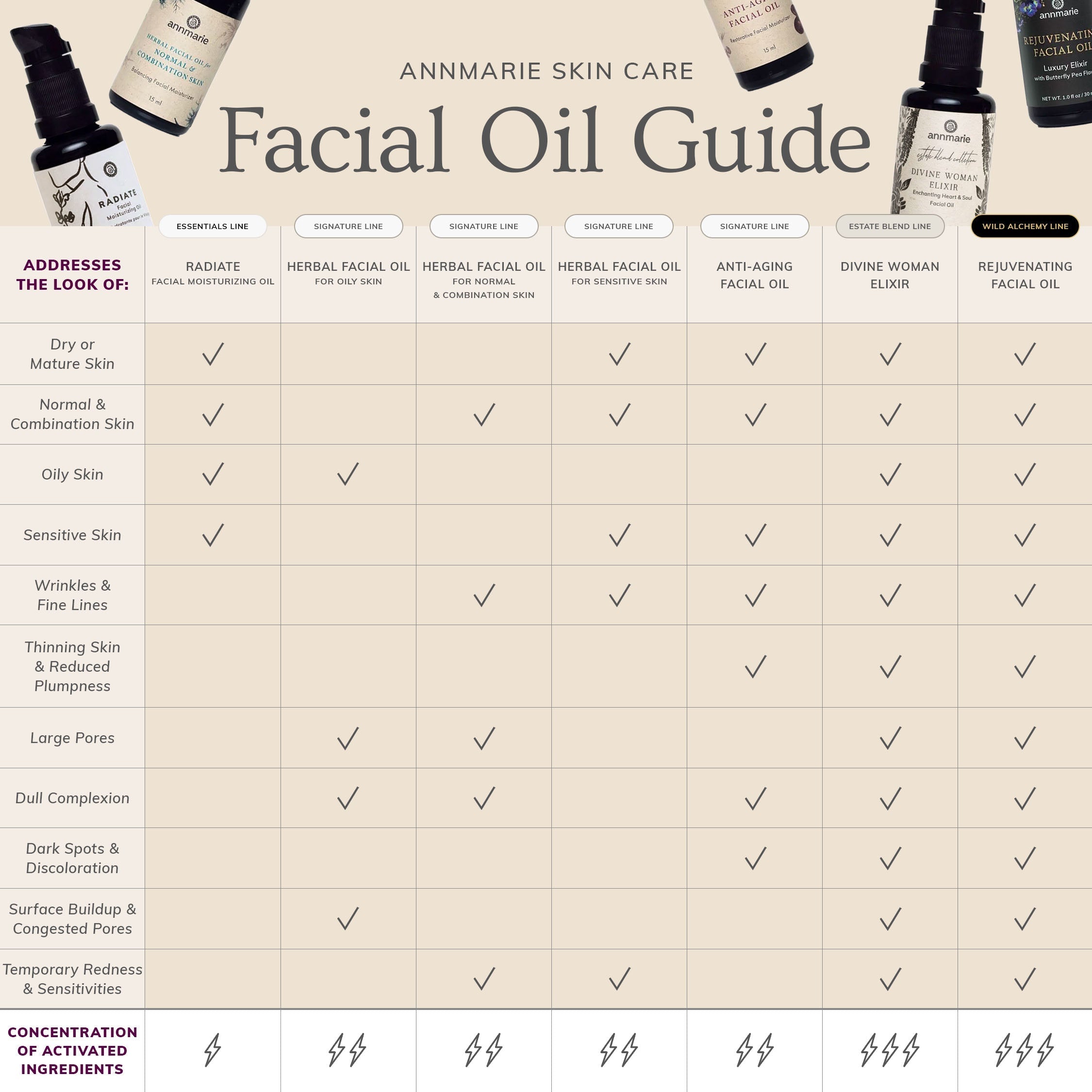Anti-Aging Herb-Infused Facial Oil - 1 Oz