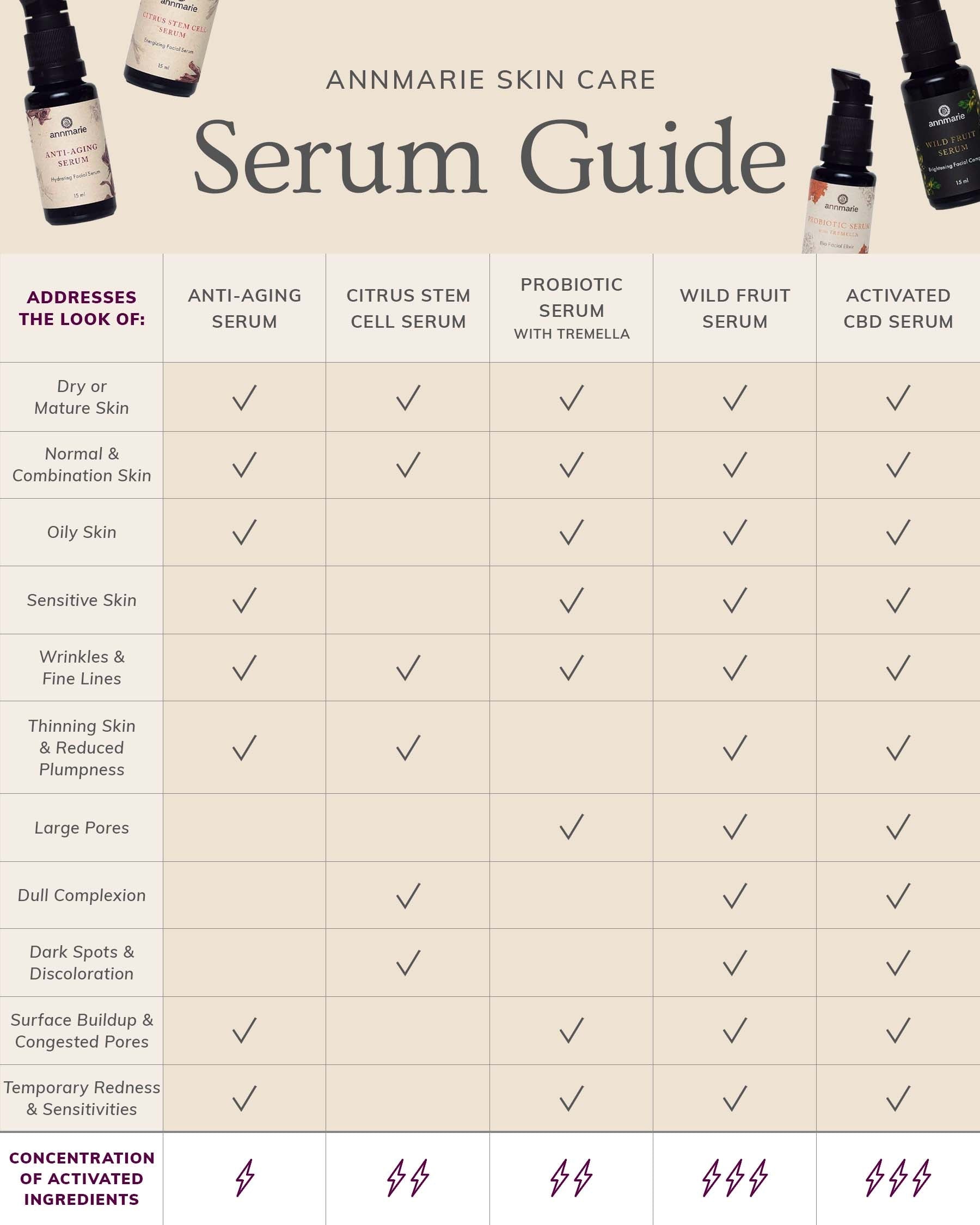 Anti-Aging Hyaluronic Acid Firming Serum - 1 Oz