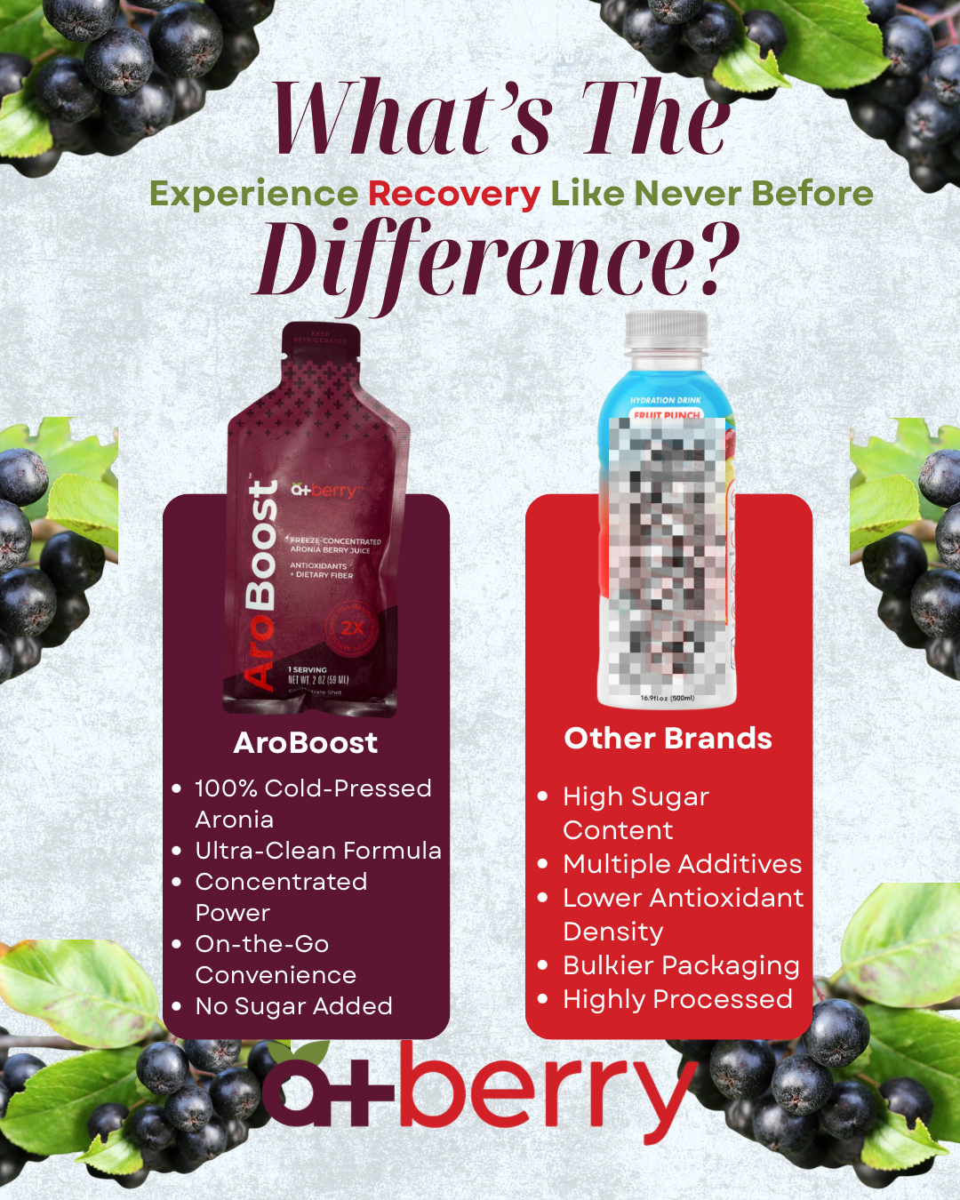 24 Pack AroBoost: All-Natural Power, Superior Recovery. From University Sports to Your Gym