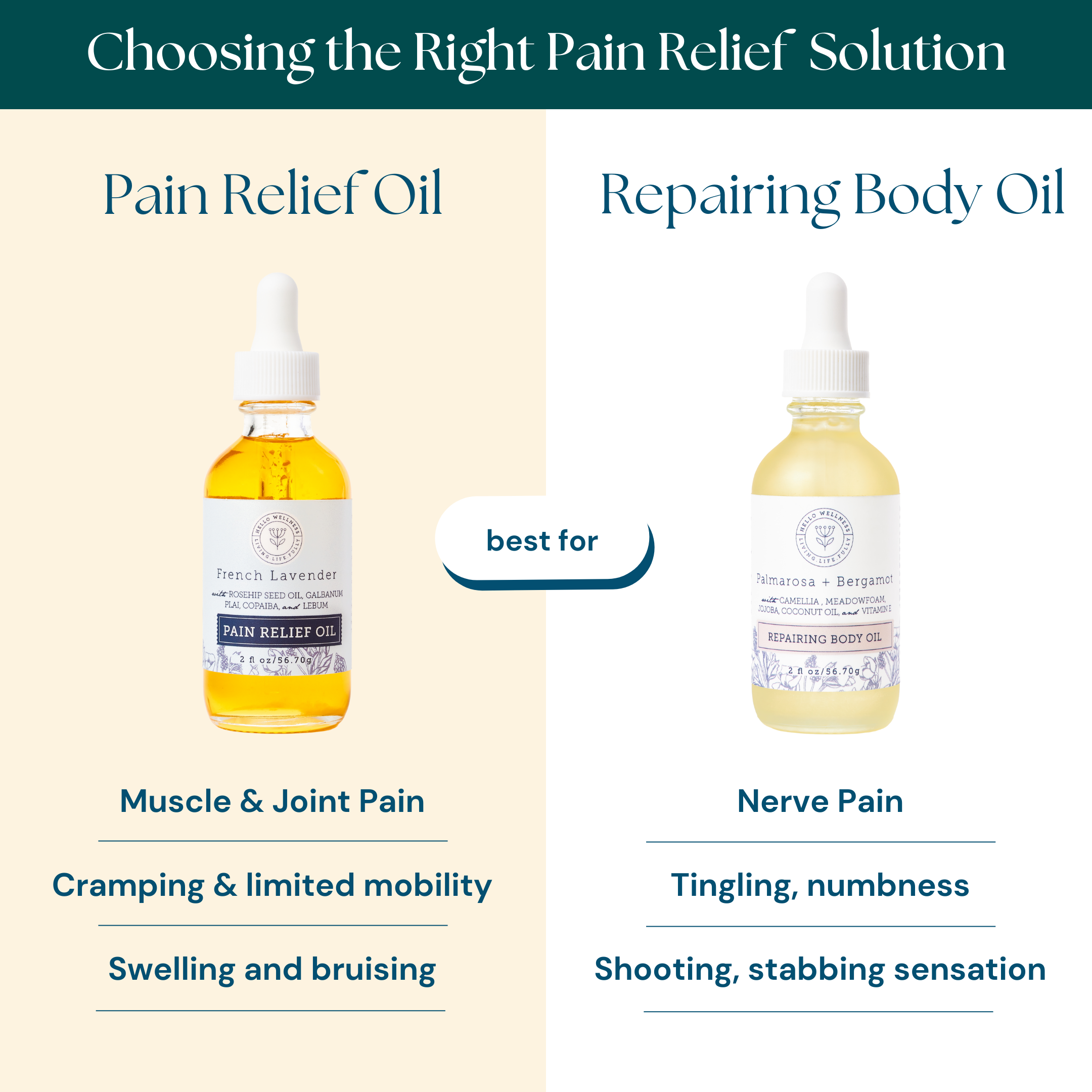 Natural Pain Relief Oil - 2 Oz Glass Bottle