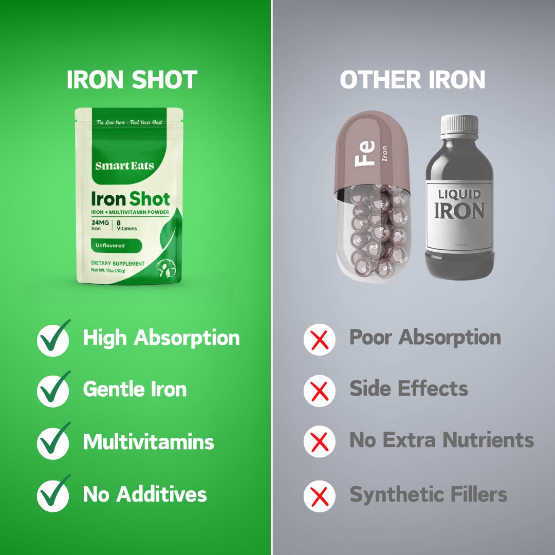 Iron Multivitamin Supplement Powder - Sugar Free