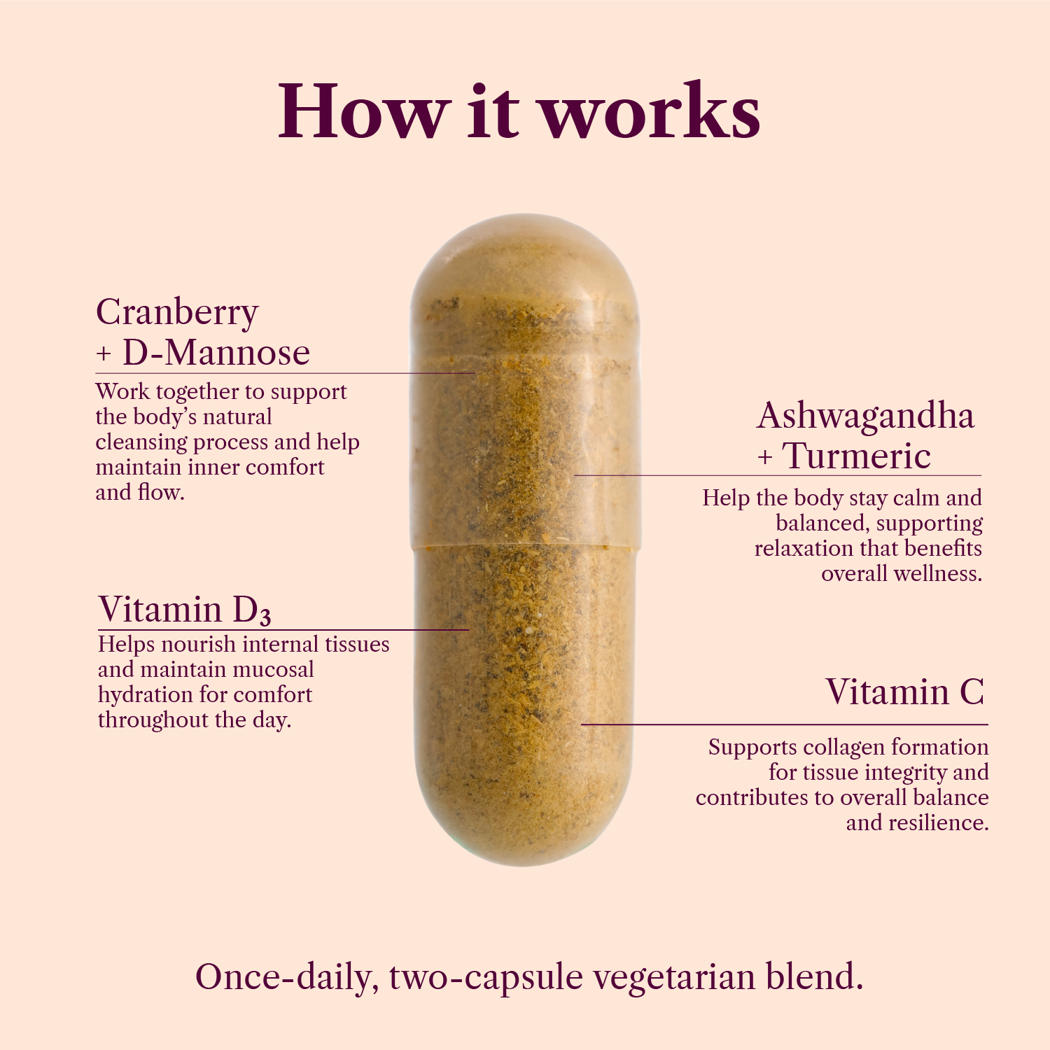 Menopause Urinary Tract Balance – Bladder Comfort & Urgency Support