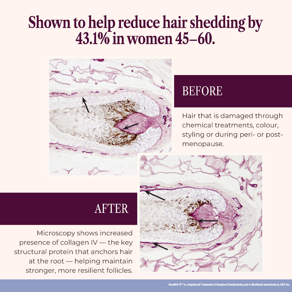 Menopause Beauty Blend – Hair, Skin & Nail Support