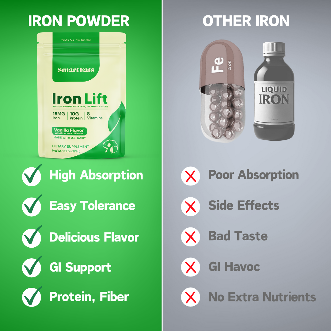 Iron Whey Protein Powder - Creamy Vanilla