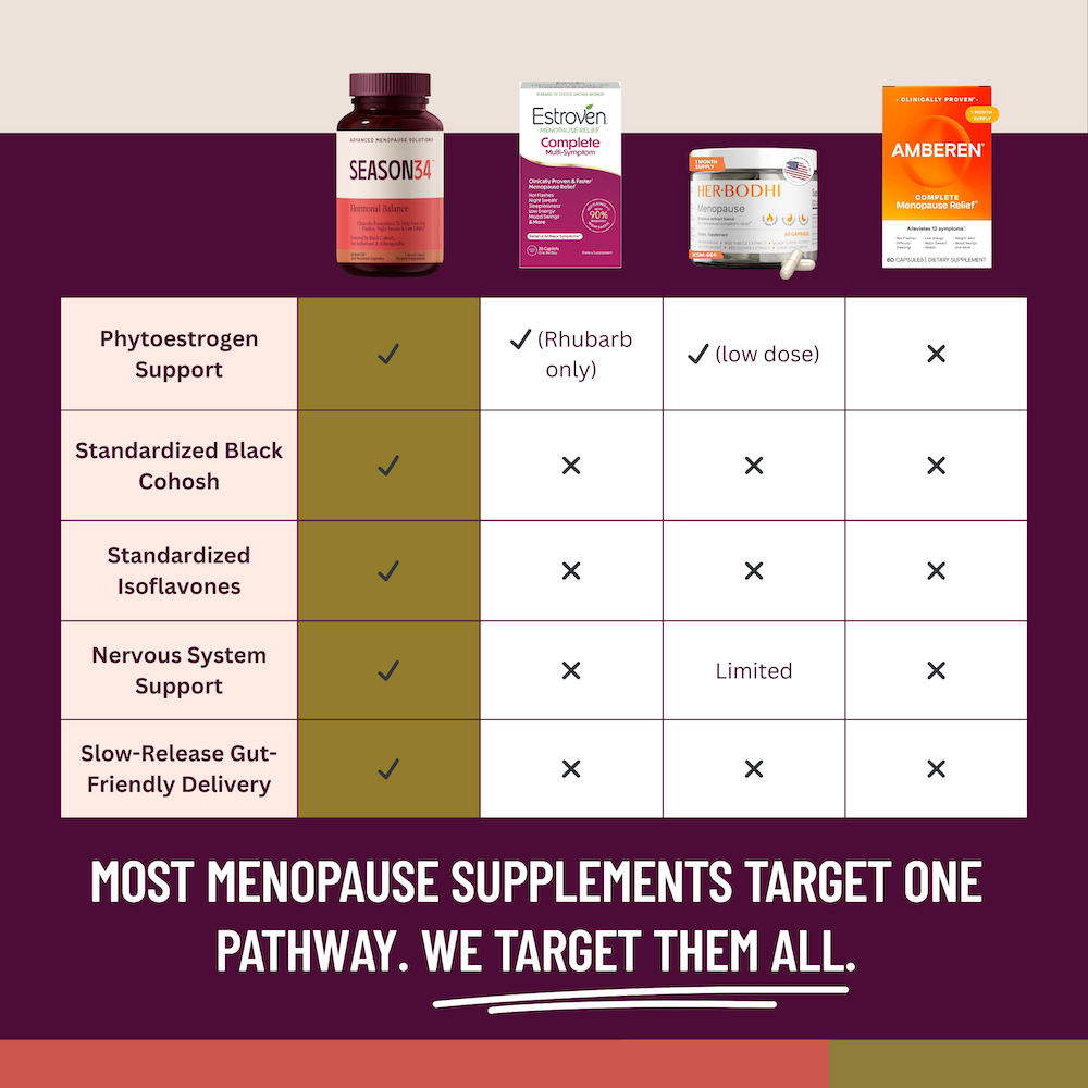 Menopause Hormonal Balance – Hot Flashes, Night Sweats & Intimate Comfort.