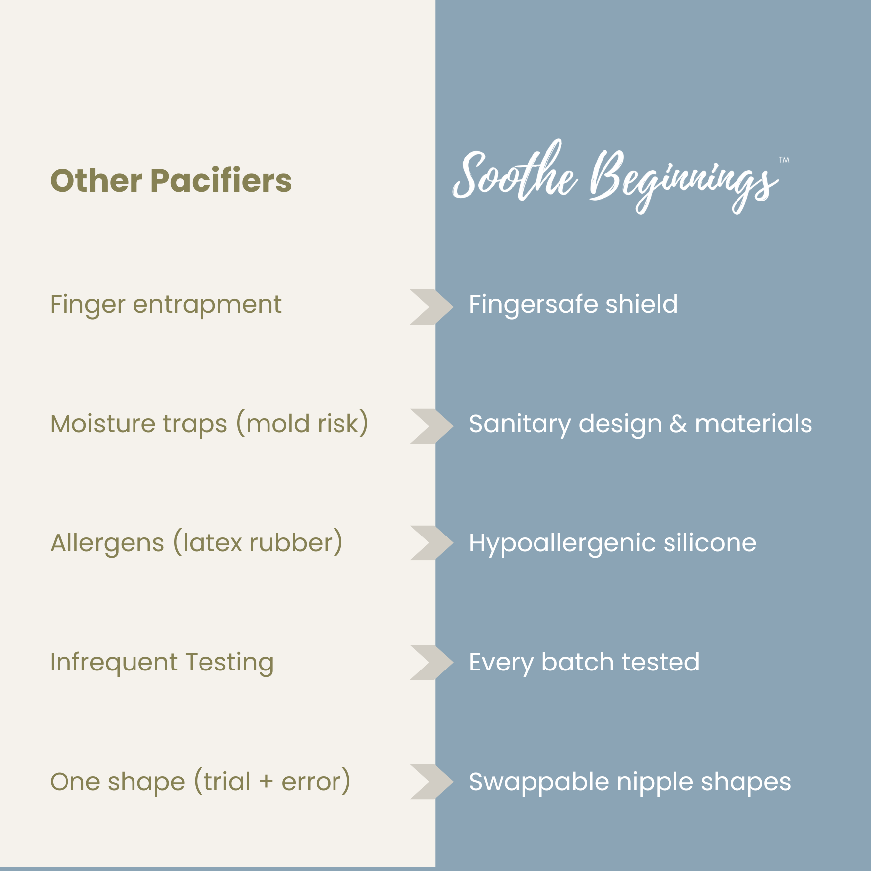 Plastic-Free Newborn Pacifier Starter Kit - 3 Nipple Shapes