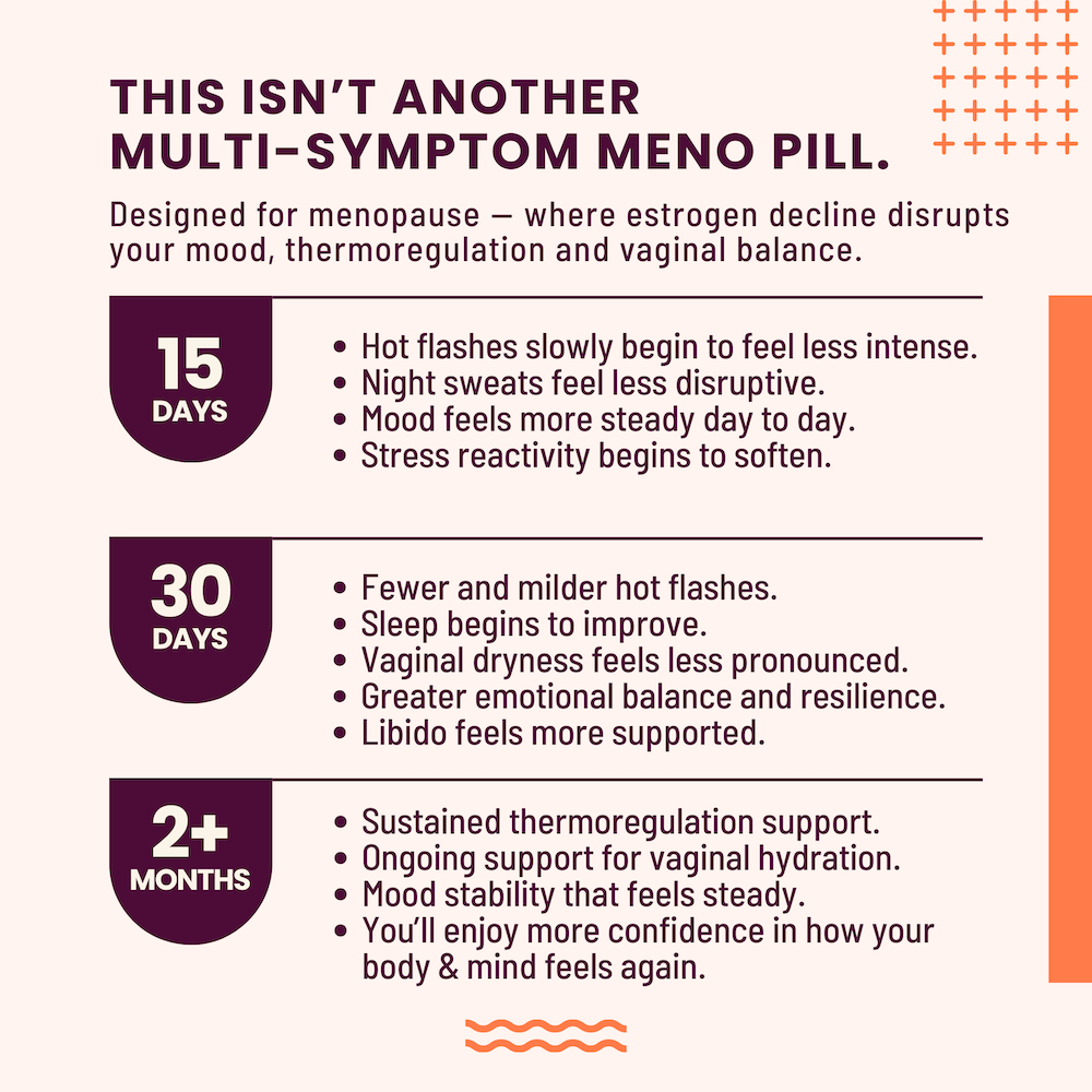 Menopause Hormonal Balance – Hot Flashes, Night Sweats & Intimate Comfort.