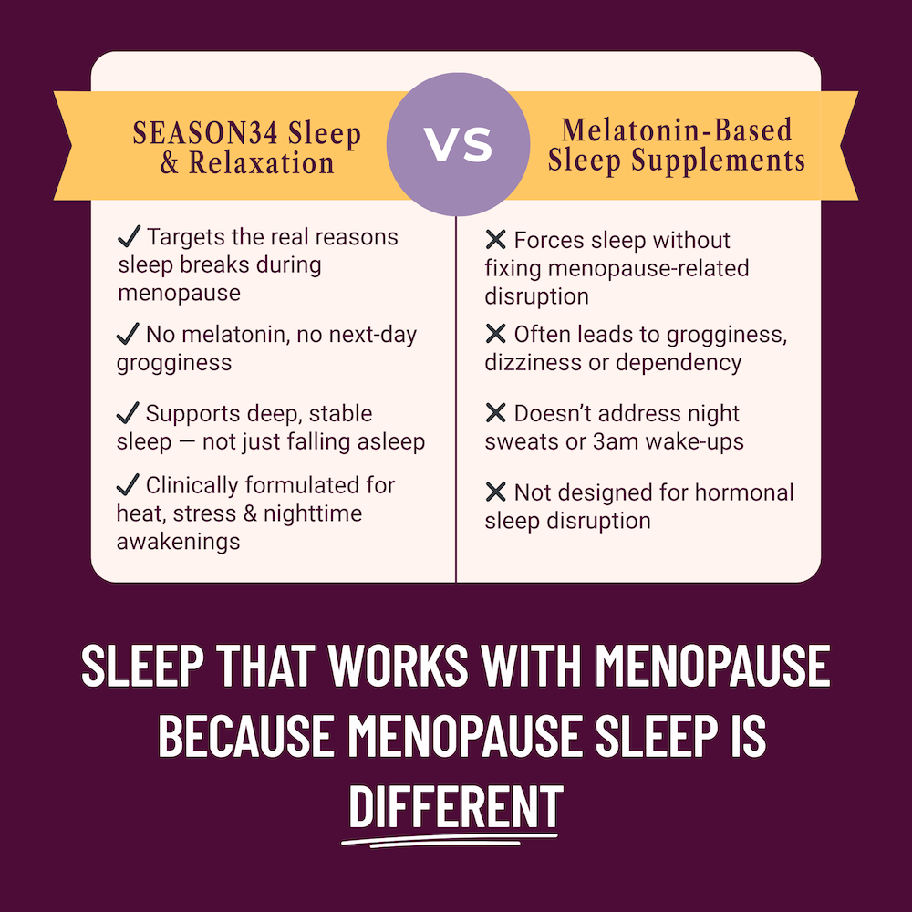 Menopause Sleep Support – Restlessness & Night-Sweat Awakenings